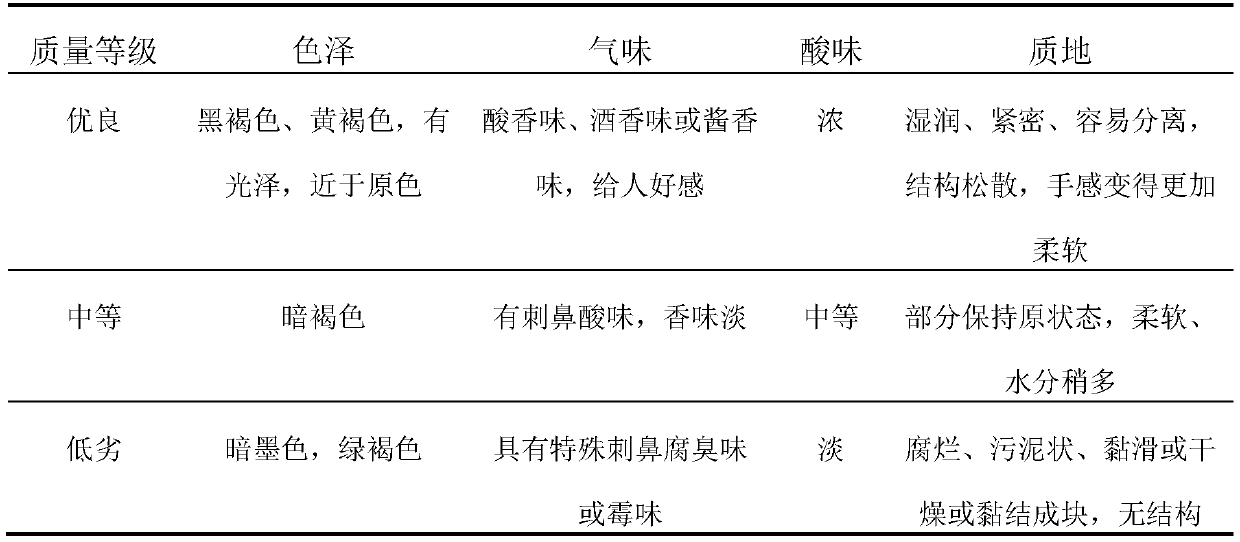 A strain composition suitable for fermenting Flammulina velutipes slag and brewer's grains and its application