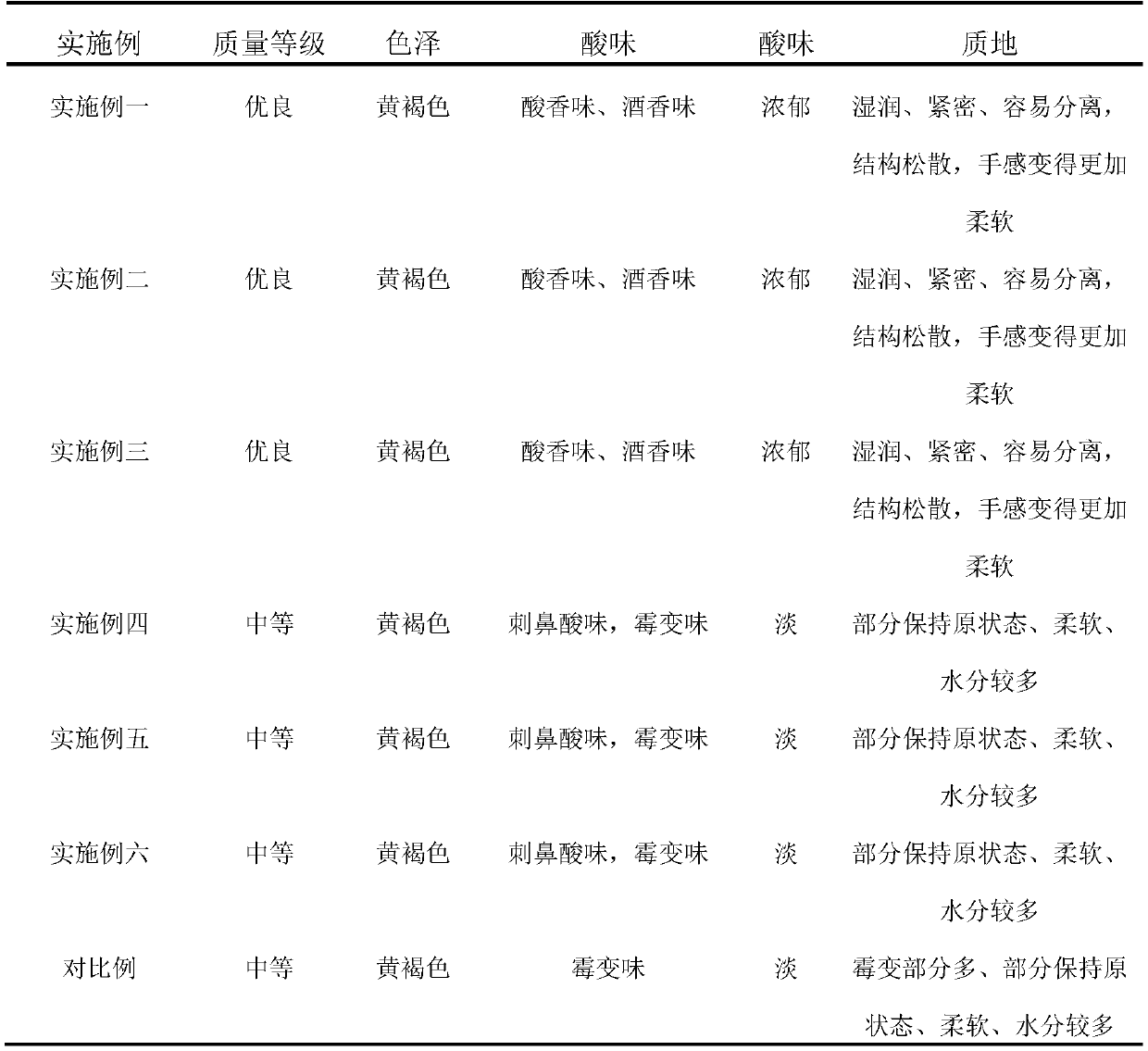 A strain composition suitable for fermenting Flammulina velutipes slag and brewer's grains and its application