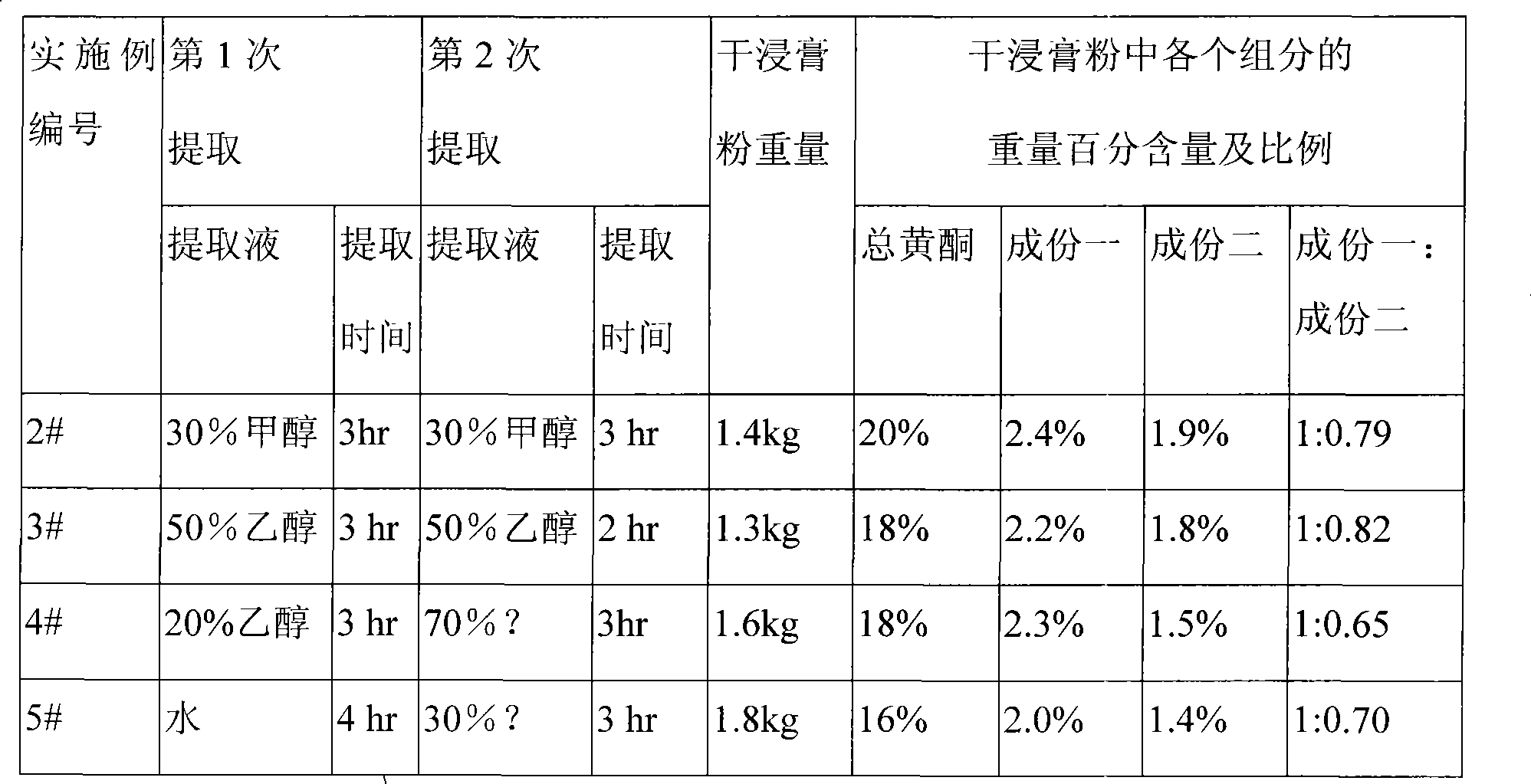 Cudrania tricuspidata extract, preparation and application thereof