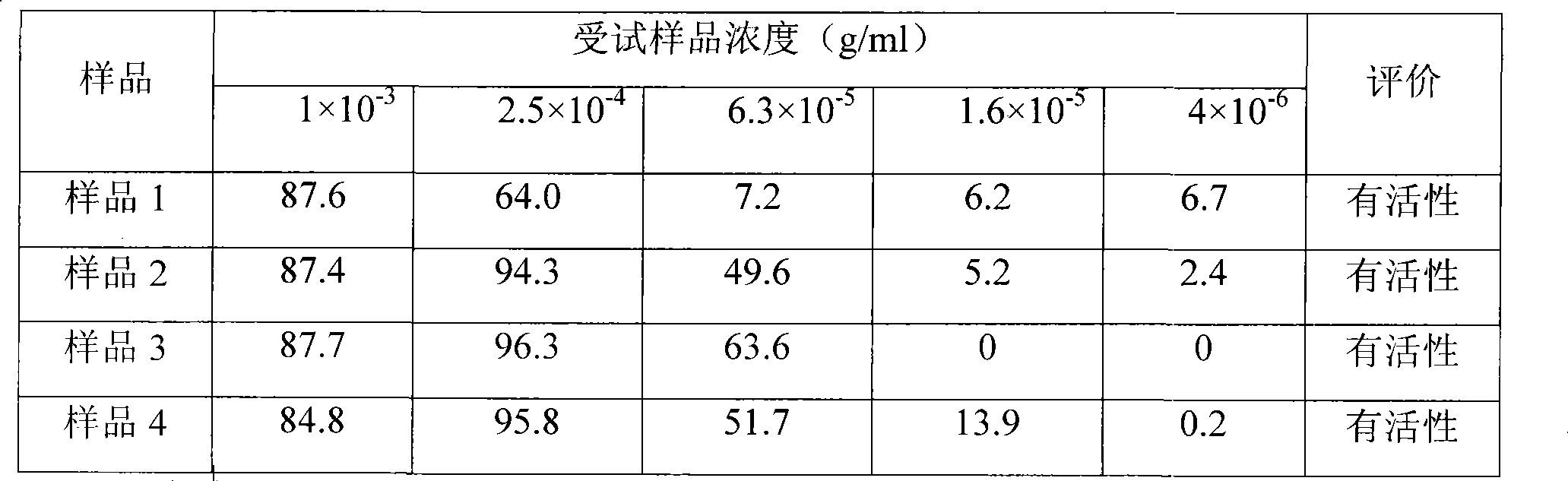 Cudrania tricuspidata extract, preparation and application thereof