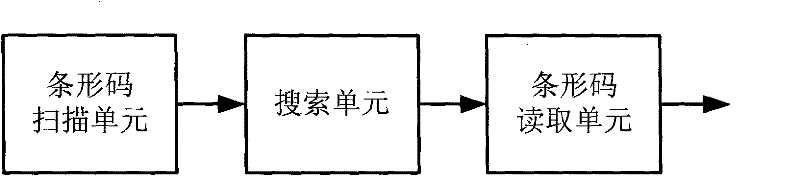 Determinant bar code decoding chip