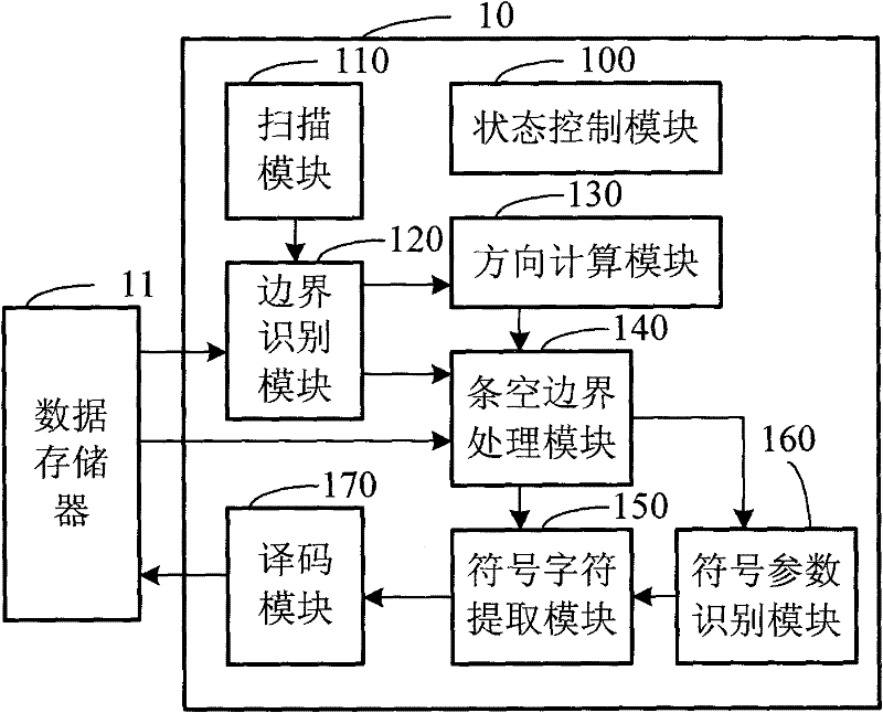 Determinant bar code decoding chip