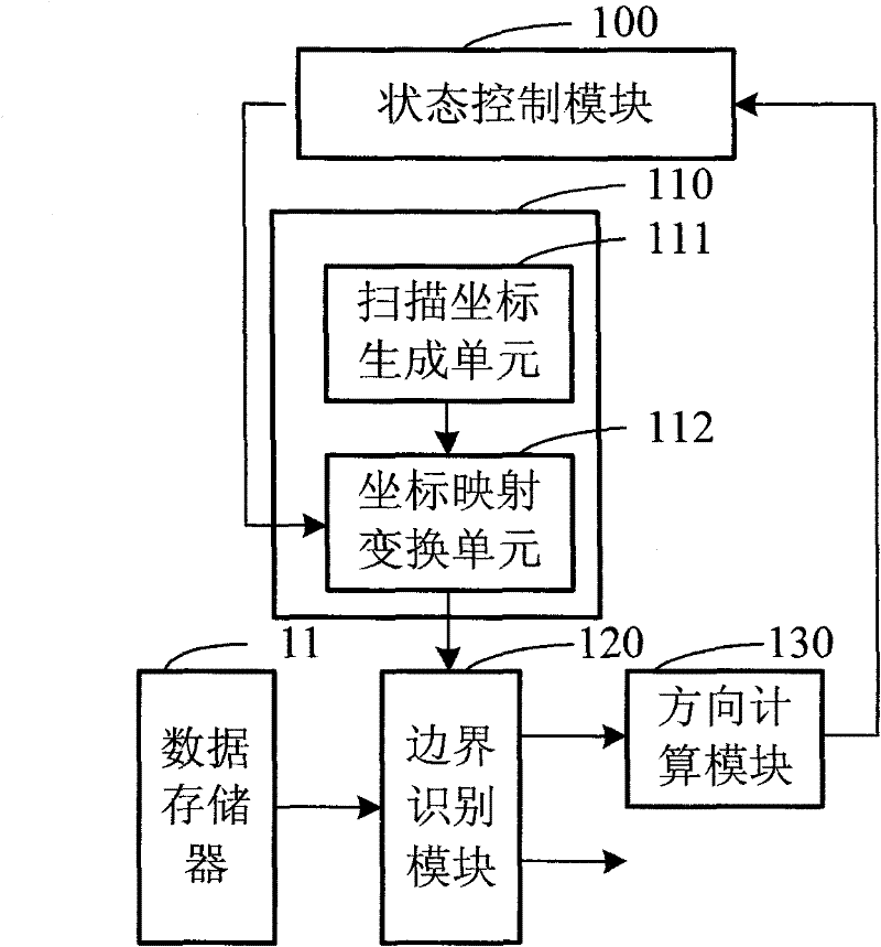 Determinant bar code decoding chip