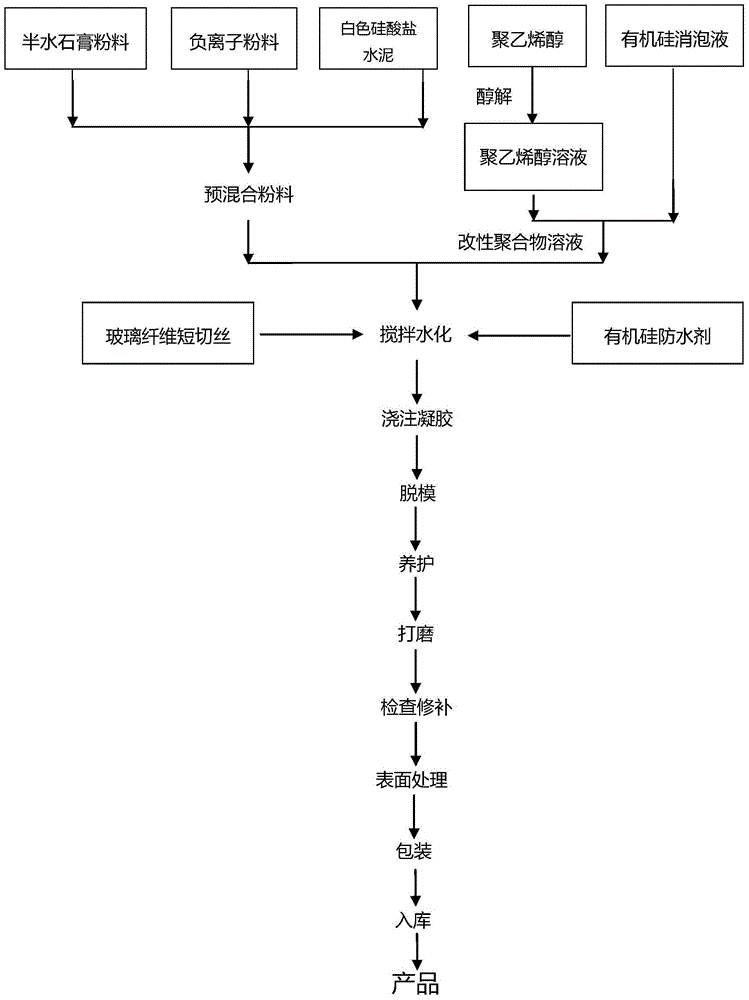 Negative ion ecological silicon crystal material, production method and application in decorative panels