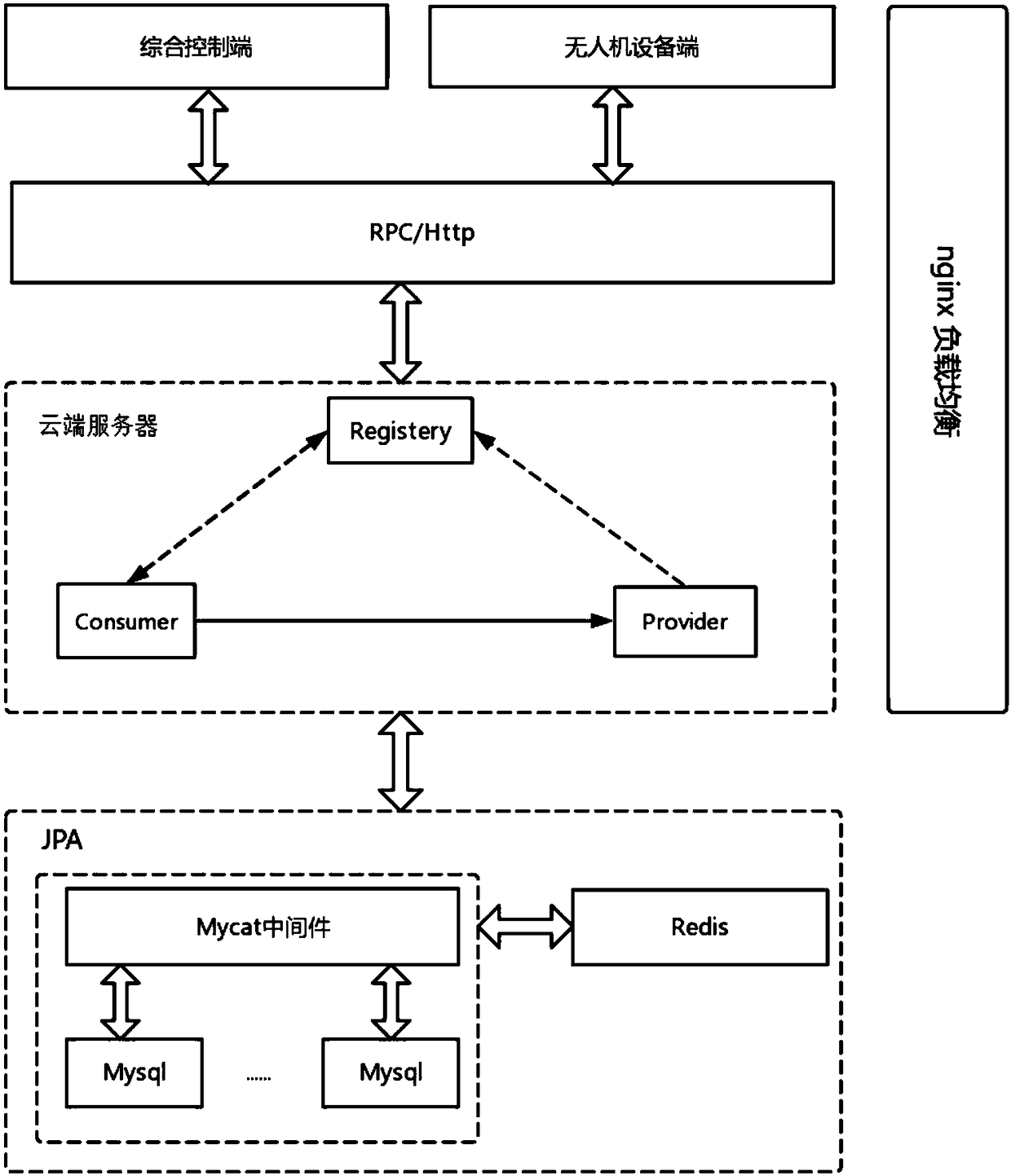 Flight remote management method for unmanned aerial vehicle