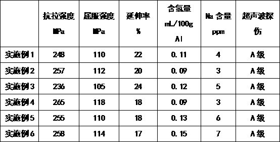 Preparation method of ultra-large-specification high-Mg aluminum alloy round ingot