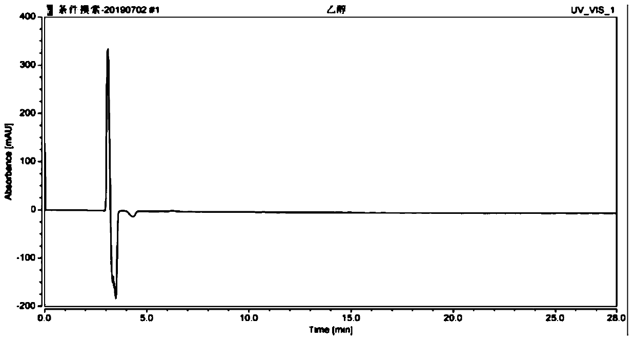 Method for determining D-captopril and captopril-related substances 8 in captopril tablets by adopting high performance liquid chromatography