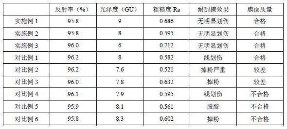 Layered coating type scratch-resistant coating reflecting film and preparation method thereof