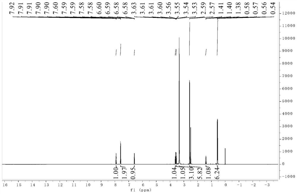 A kind of preparation method of nisoldipine impurity