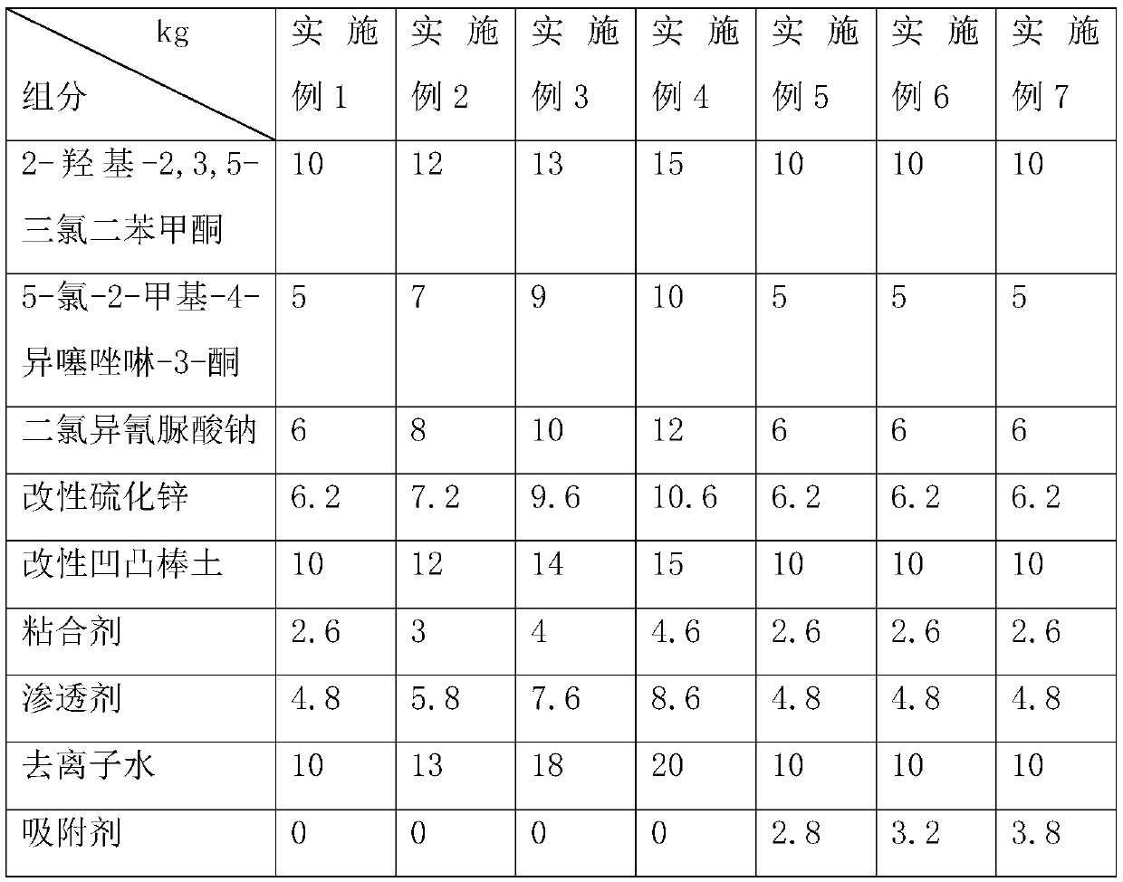 Bactericidal algicide as well as preparation method and application thereof