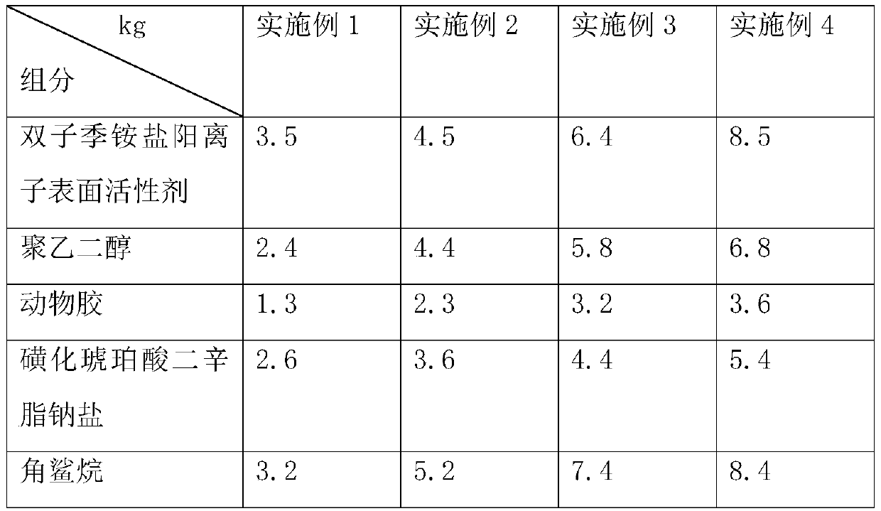 Bactericidal algicide as well as preparation method and application thereof