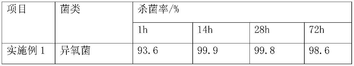 Bactericidal algicide as well as preparation method and application thereof