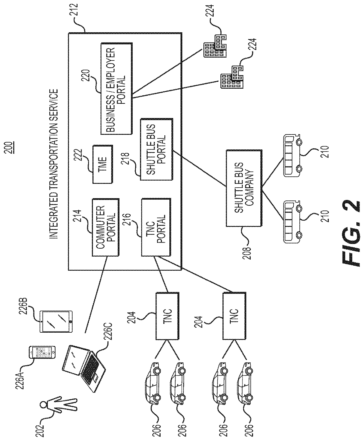 Dynamic bus  routing