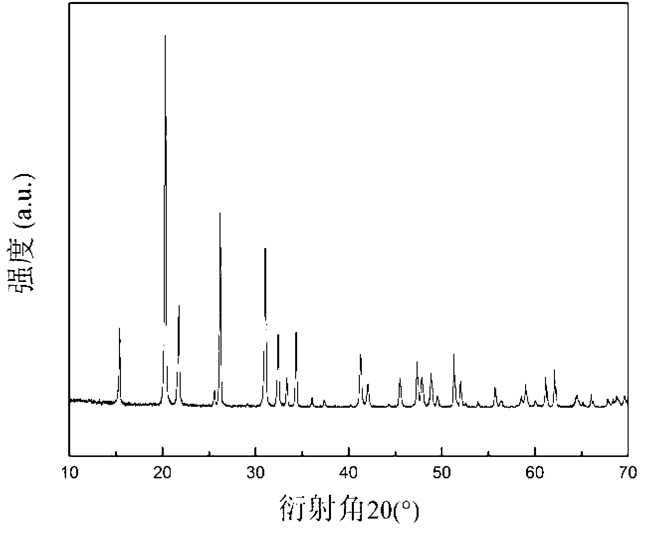 Method for preparing vanadium pentoxide cathode nano-material of lithium-ion battery