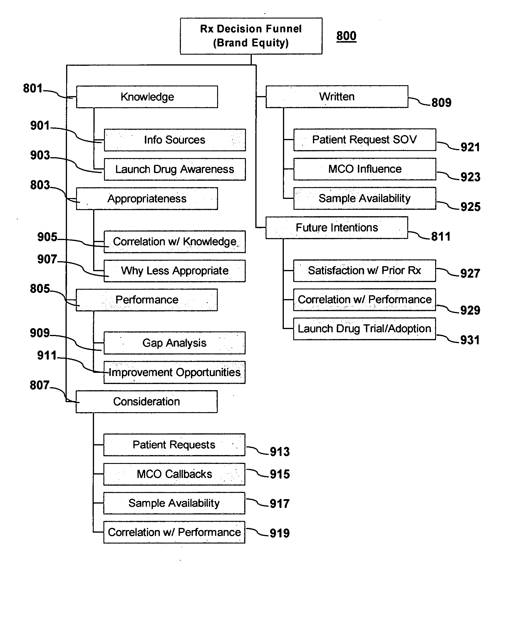 System and method for correlating market research data based on sales representative activity