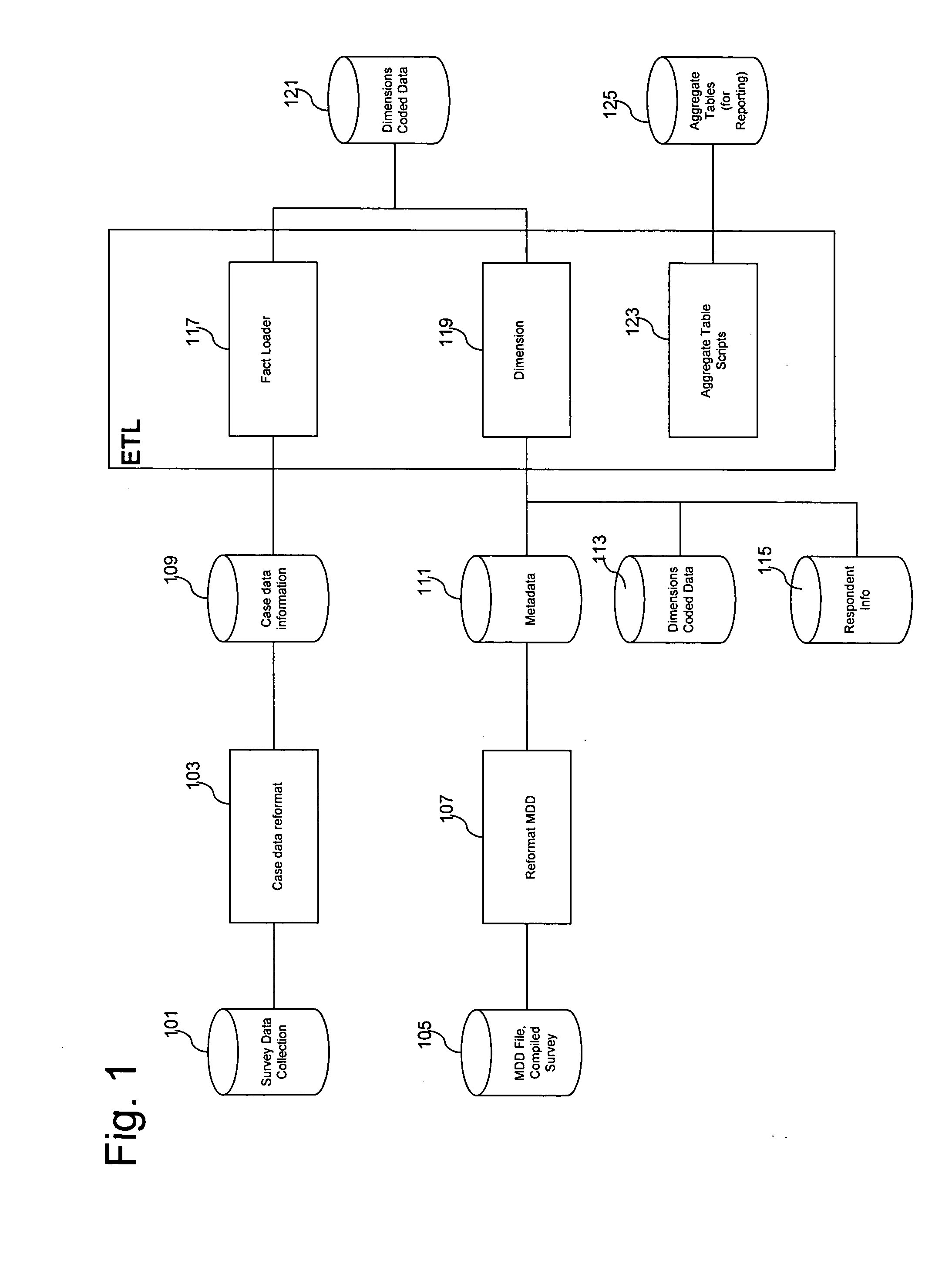 System and method for correlating market research data based on sales representative activity