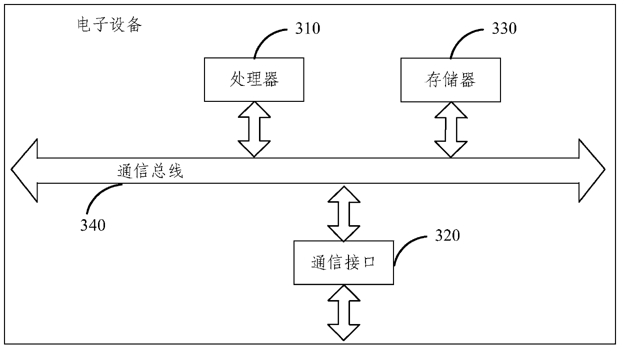 Berth identification method and device based on ship track