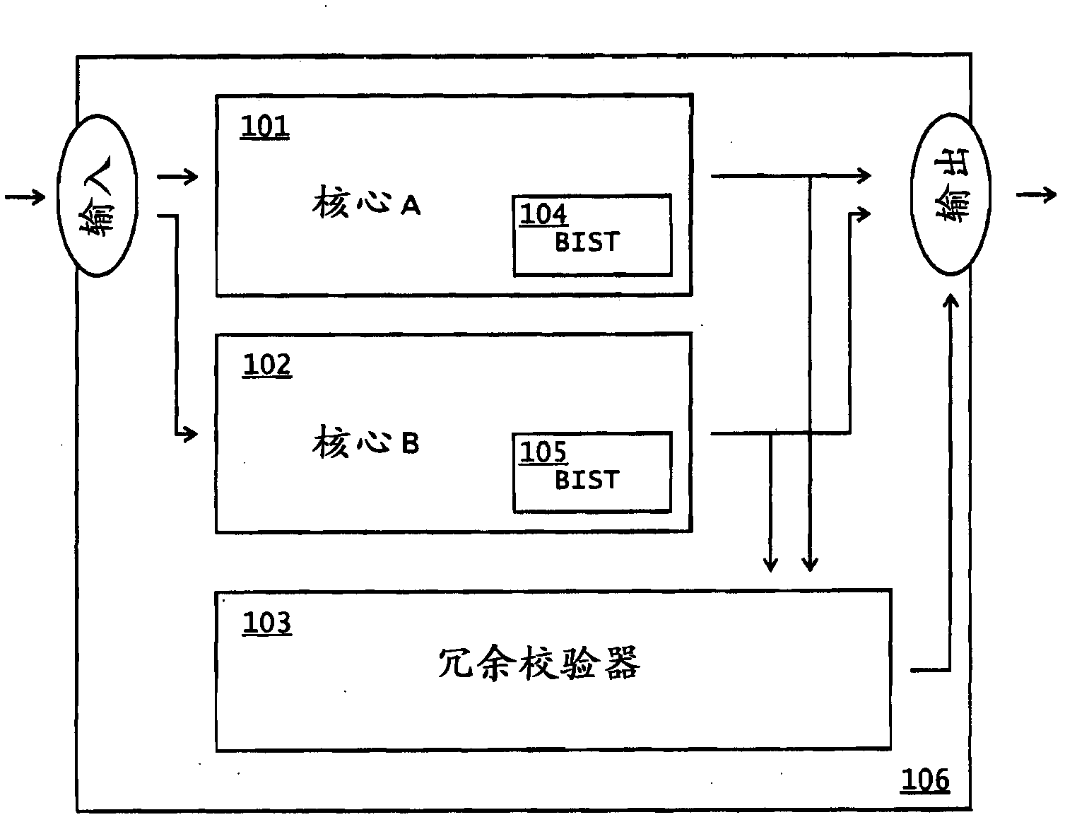 Fault detection and reduction in logic circuit