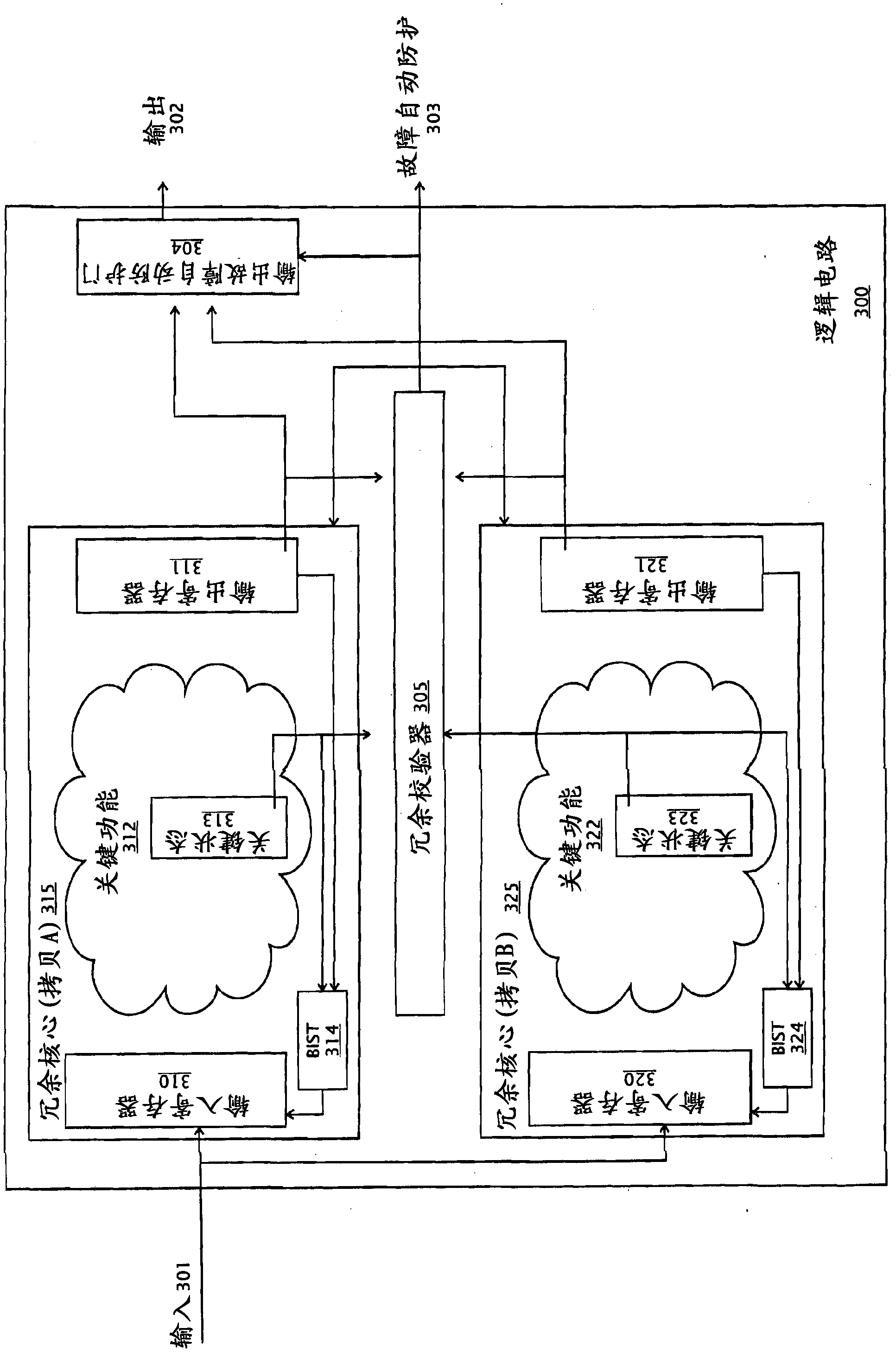 Fault detection and reduction in logic circuit