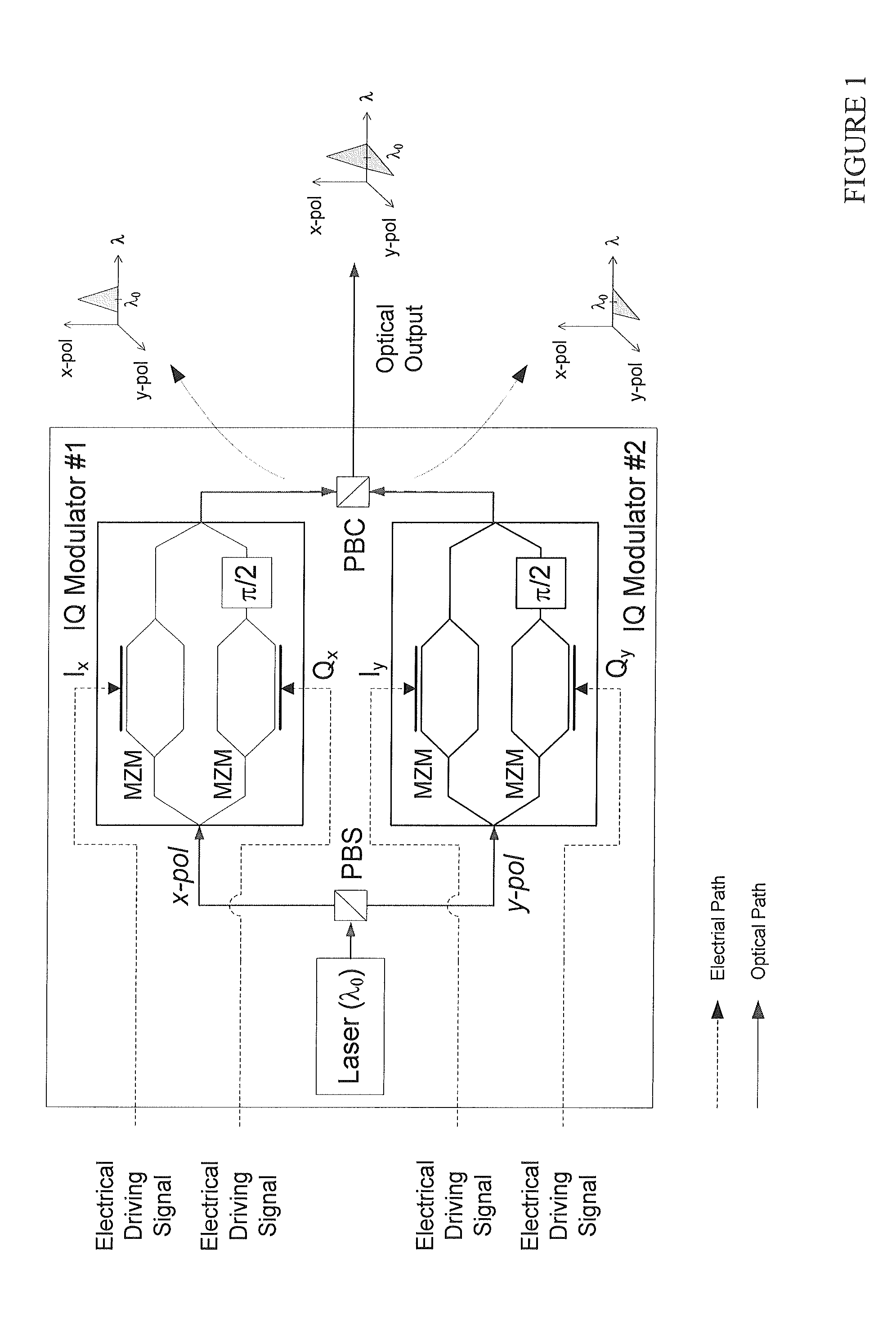 Directly-modulated multi-polarization optical transmitters