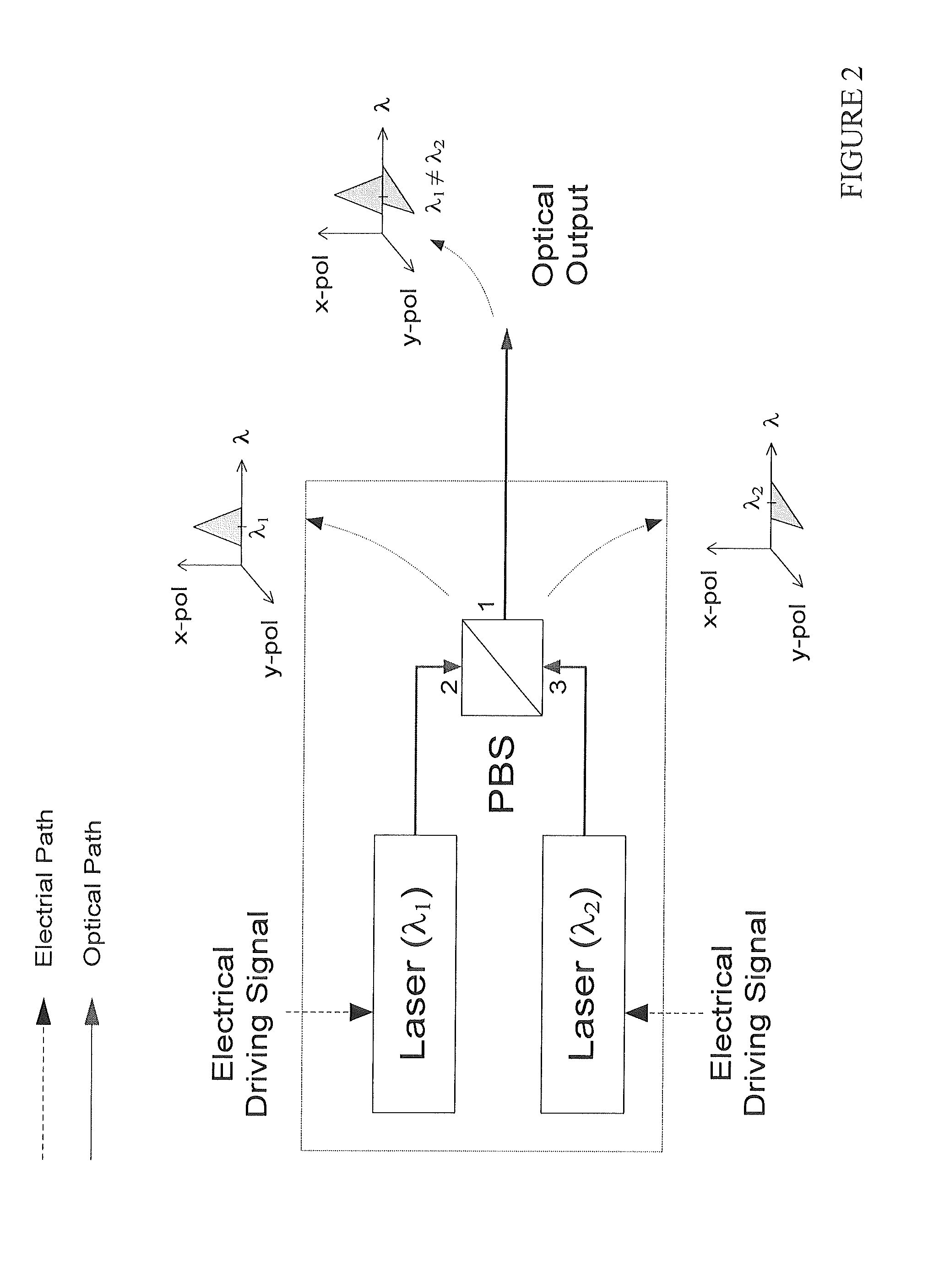 Directly-modulated multi-polarization optical transmitters