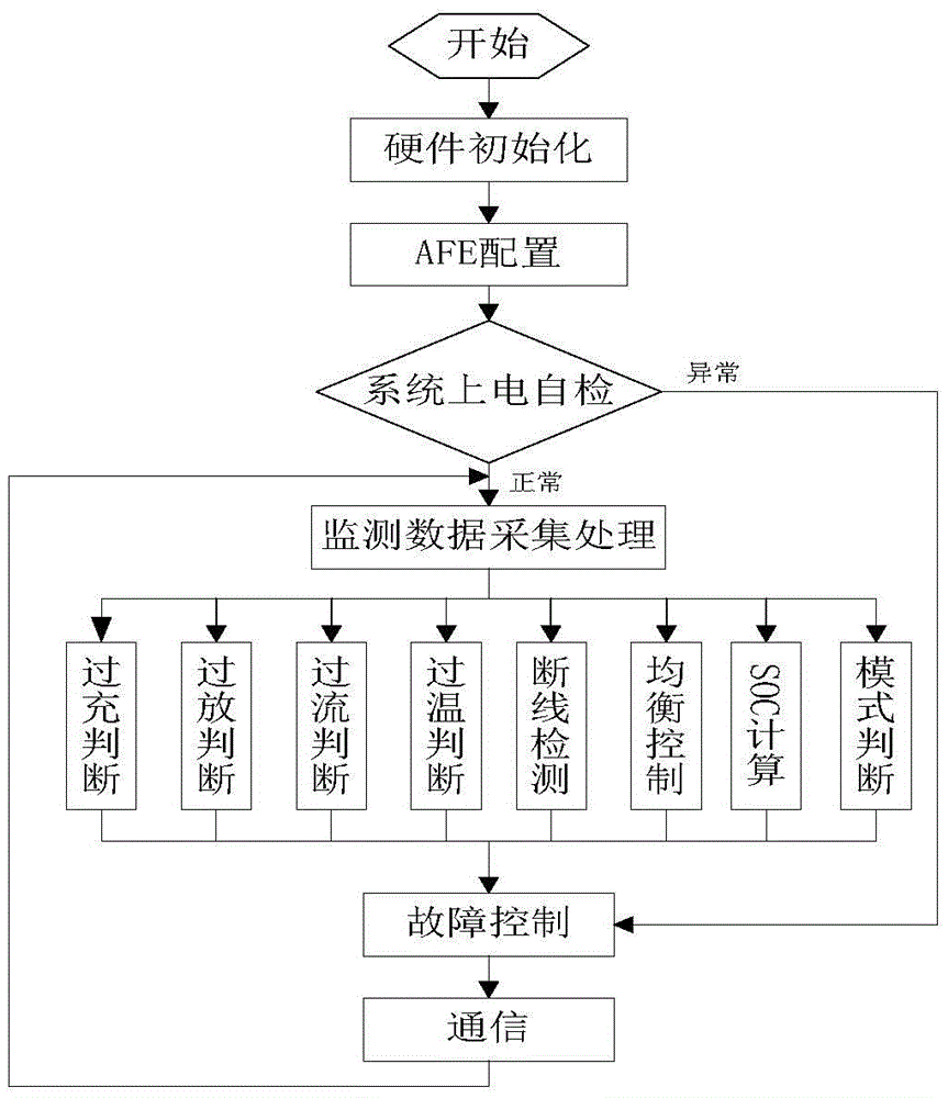 EV-based (electric vehicle based) battery management method and system