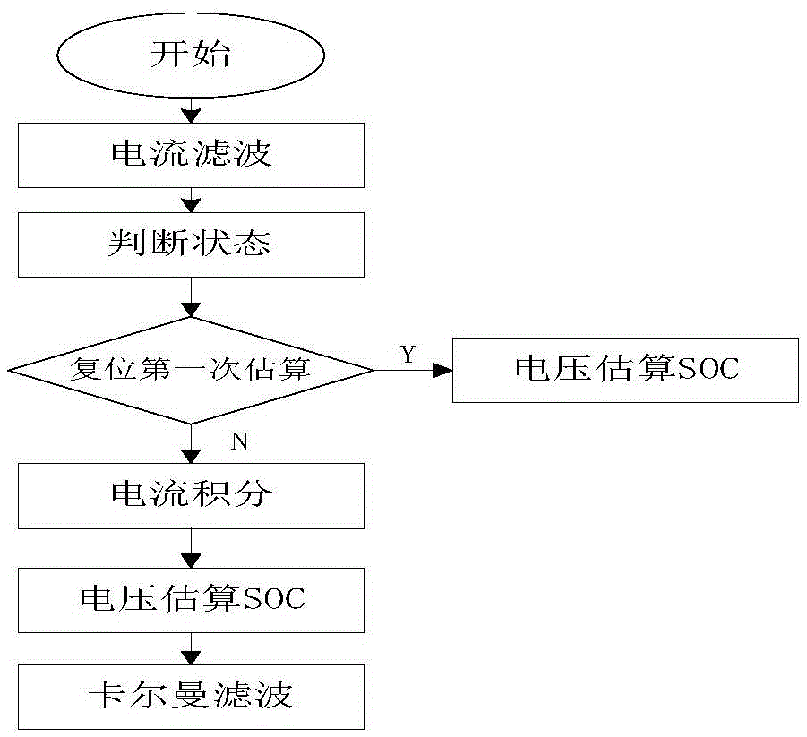 EV-based (electric vehicle based) battery management method and system