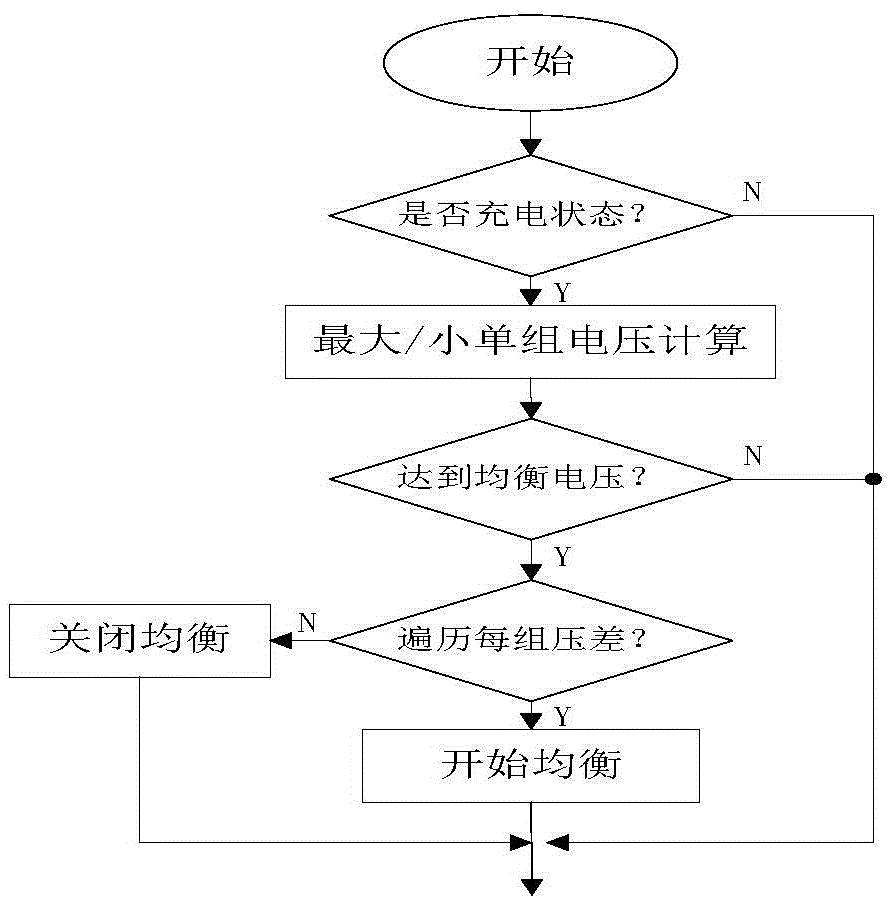 EV-based (electric vehicle based) battery management method and system