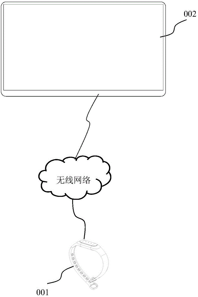 Interactive target control method and device