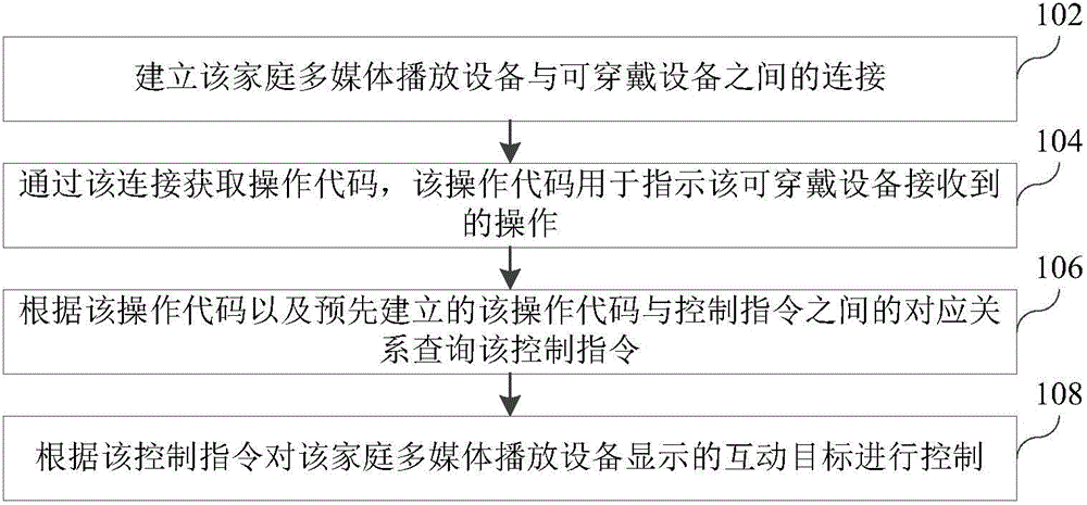 Interactive target control method and device