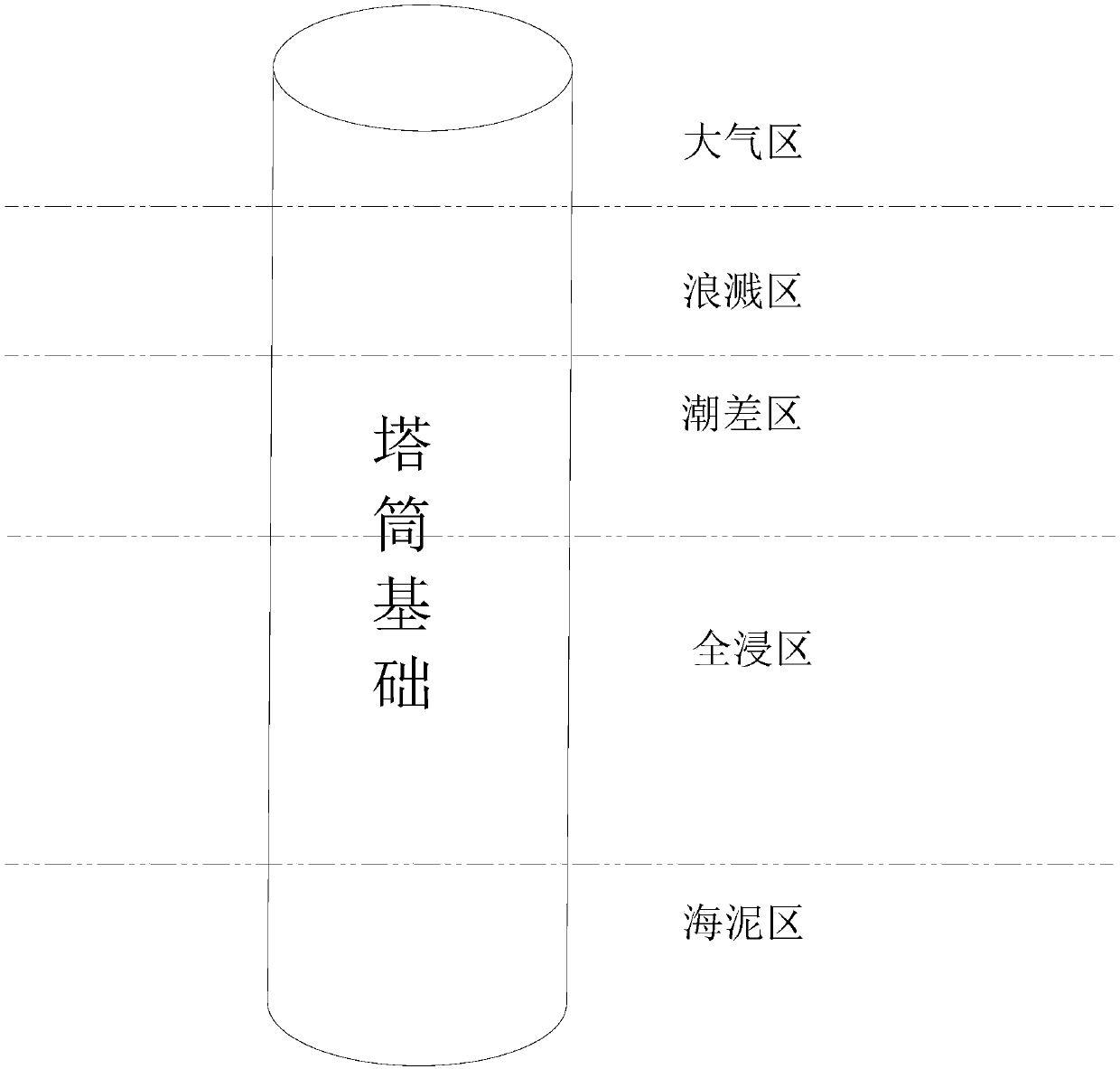 On-line detection equipment for tidal range zone corrosion of offshore wind power single-pile foundation