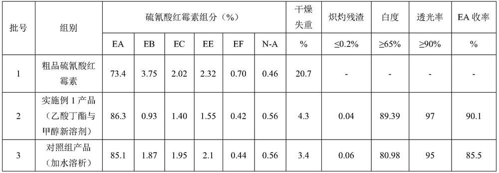 Purification method for erythromycin thiocyanate