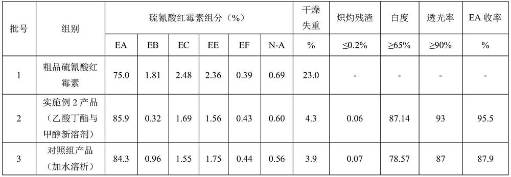 Purification method for erythromycin thiocyanate