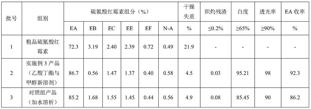 Purification method for erythromycin thiocyanate