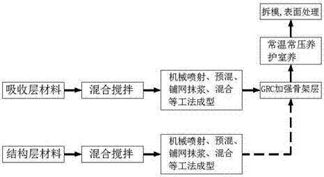 GRC building member with functions of air purification and self-cleaning, and manufacturing method thereof