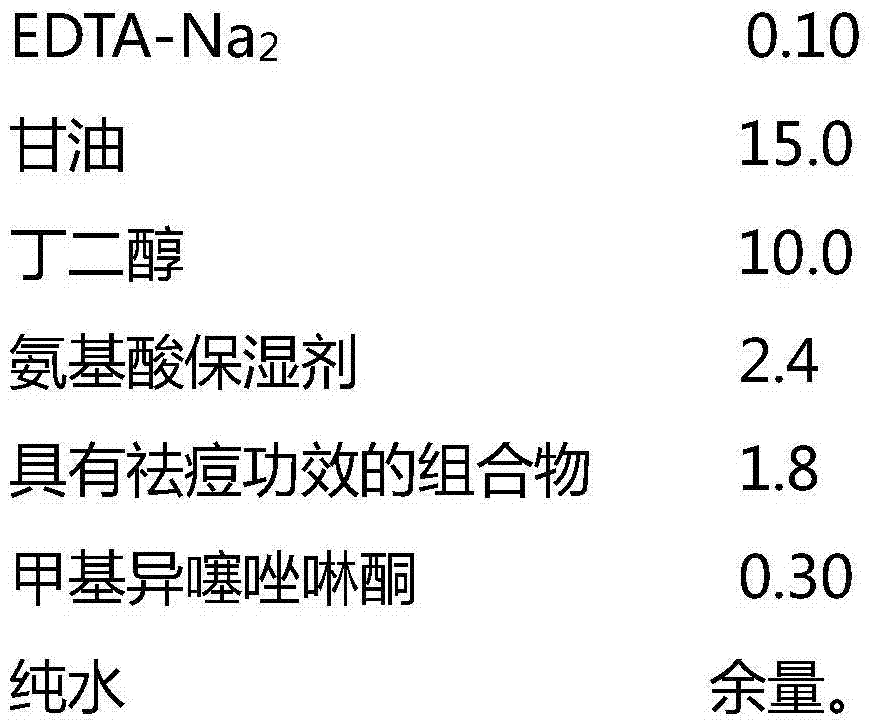 Composition with acne removing effect as well as preparation method and application thereof