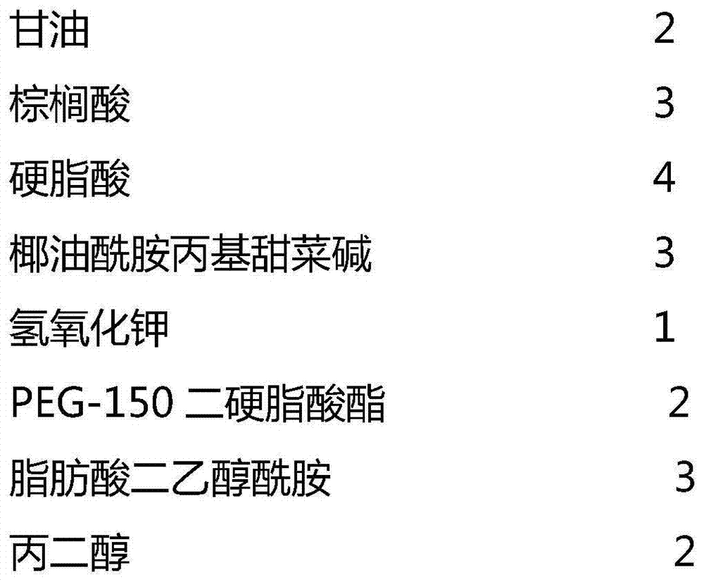 Composition with acne removing effect as well as preparation method and application thereof