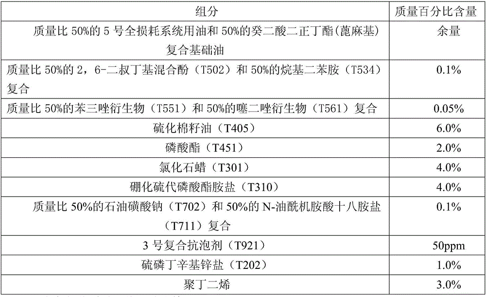 Environment-friendly composition of cutting fluid for drilling machining of common carbon structural steel