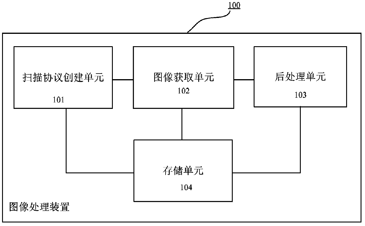 Image processing device, image processing method and medical image device