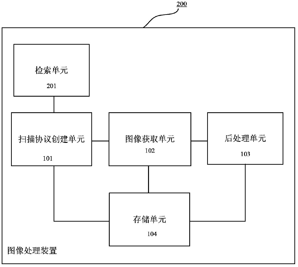 Image processing device, image processing method and medical image device