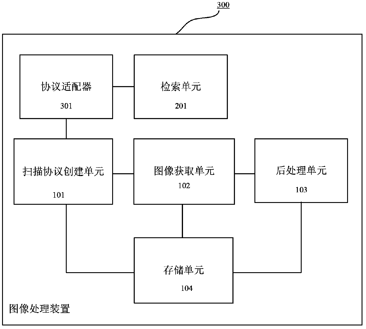 Image processing device, image processing method and medical image device