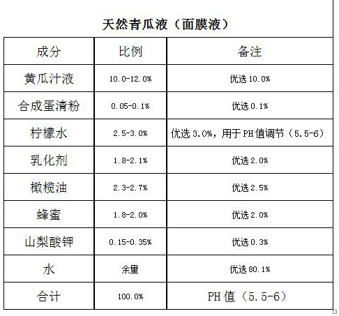 Natural cucumber liquid mask and preparation method thereof