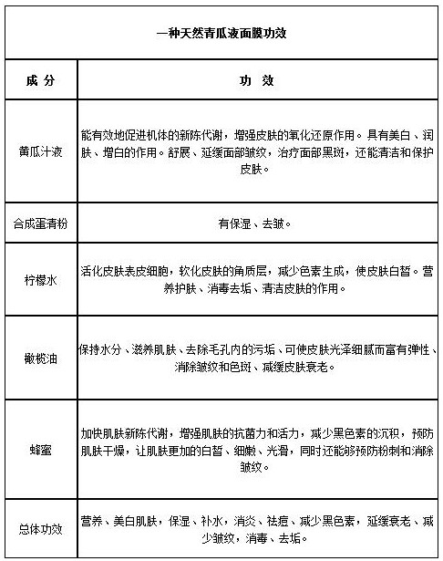 Natural cucumber liquid mask and preparation method thereof