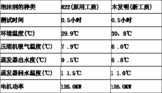 Energy-saving environmentally-friendly foaming agent