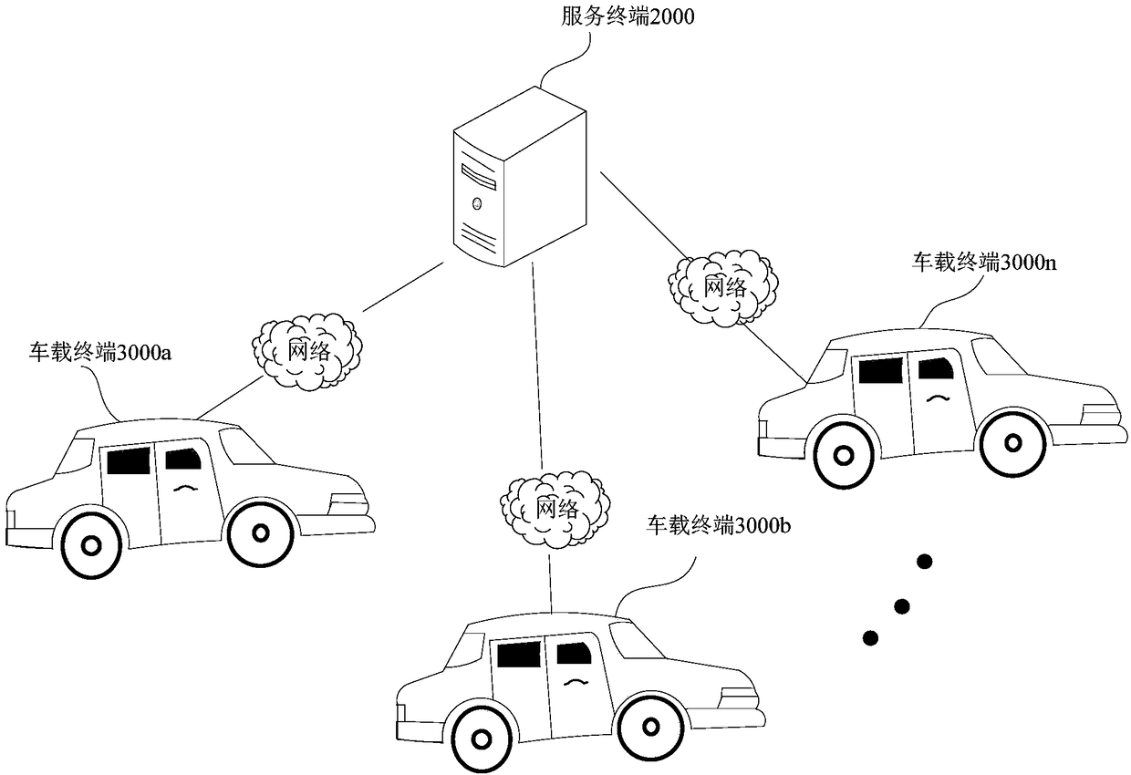 Onboard data processing method and server