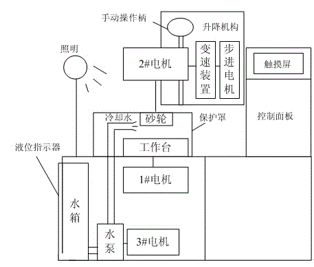 Grinding control system and control method for blade milling machine