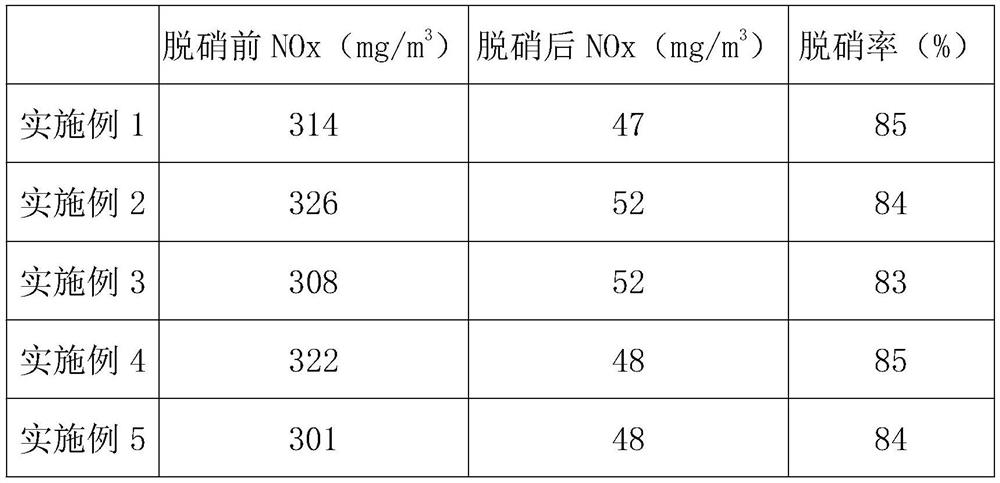 Granular flue gas denitration agent and preparation method thereof