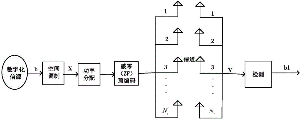 Power allocation method based on reducing upper bound of real error bit probability