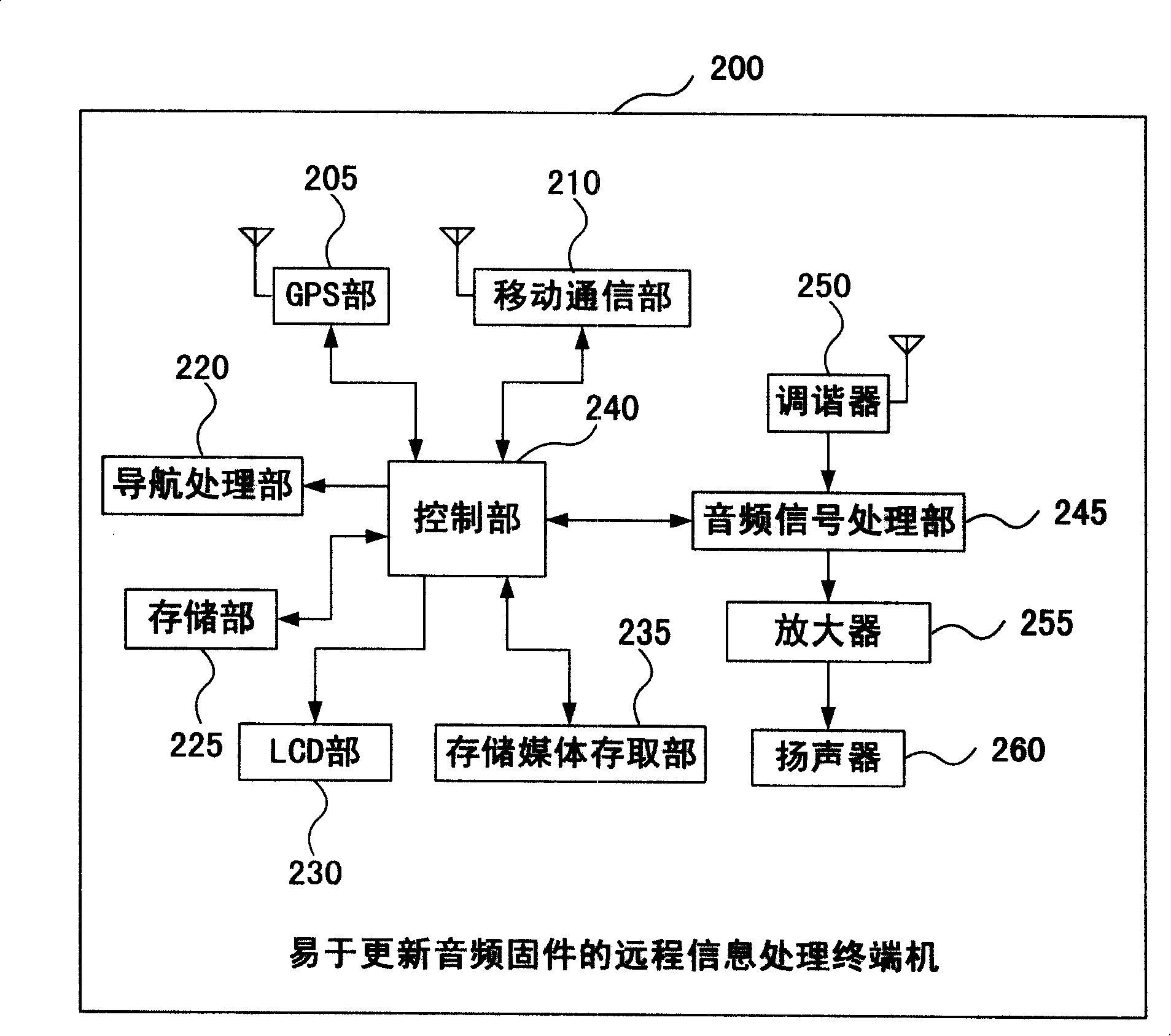 Remote information processing terminal machine and method for updating audio firmware thereon