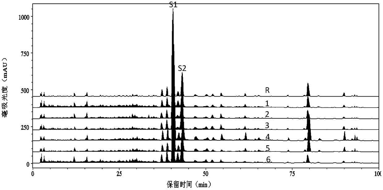 Epimedium sagittatum control extract and application thereof